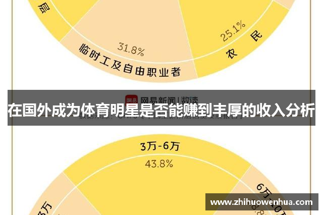 在国外成为体育明星是否能赚到丰厚的收入分析