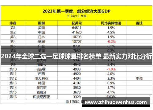 2024年全球二选一足球球星排名榜单 最新实力对比分析