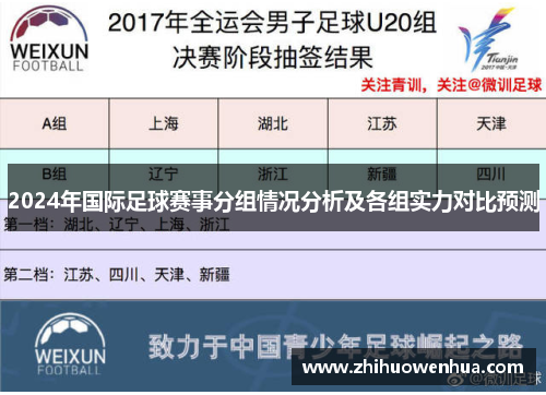 2024年国际足球赛事分组情况分析及各组实力对比预测